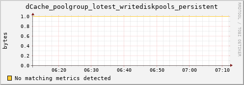 guppy3.mgmt.grid.surfsara.nl dCache_poolgroup_lotest_writediskpools_persistent