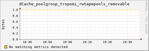 guppy3.mgmt.grid.surfsara.nl dCache_poolgroup_tropomi_rwtapepools_removable