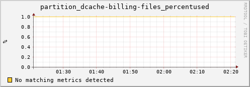 guppy3.mgmt.grid.surfsara.nl partition_dcache-billing-files_percentused