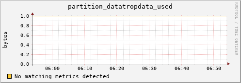 guppy3.mgmt.grid.surfsara.nl partition_datatropdata_used