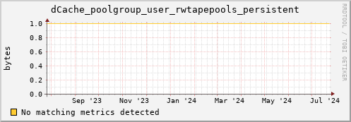 guppy3.mgmt.grid.surfsara.nl dCache_poolgroup_user_rwtapepools_persistent