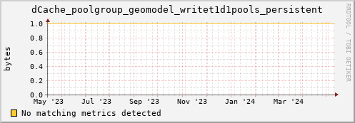 guppy3.mgmt.grid.surfsara.nl dCache_poolgroup_geomodel_writet1d1pools_persistent