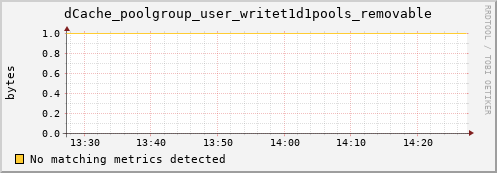 guppy4.mgmt.grid.surfsara.nl dCache_poolgroup_user_writet1d1pools_removable