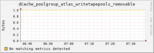 guppy4.mgmt.grid.surfsara.nl dCache_poolgroup_atlas_writetapepools_removable