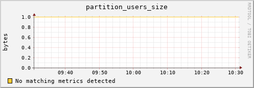 guppy4.mgmt.grid.surfsara.nl partition_users_size