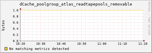 guppy4.mgmt.grid.surfsara.nl dCache_poolgroup_atlas_readtapepools_removable