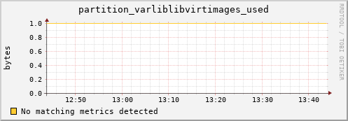 guppy4.mgmt.grid.surfsara.nl partition_varliblibvirtimages_used