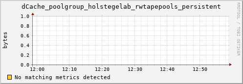 guppy4.mgmt.grid.surfsara.nl dCache_poolgroup_holstegelab_rwtapepools_persistent