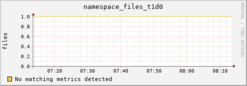 guppy4.mgmt.grid.surfsara.nl namespace_files_t1d0
