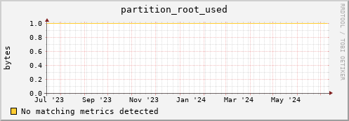 guppy4.mgmt.grid.surfsara.nl partition_root_used