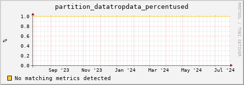 guppy4.mgmt.grid.surfsara.nl partition_datatropdata_percentused