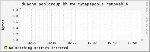 guppy5.mgmt.grid.surfsara.nl dCache_poolgroup_bh_mw_rwtapepools_removable