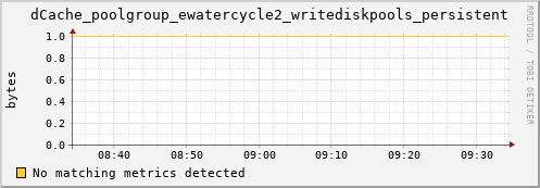 guppy5.mgmt.grid.surfsara.nl dCache_poolgroup_ewatercycle2_writediskpools_persistent