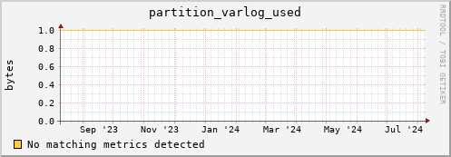 guppy5.mgmt.grid.surfsara.nl partition_varlog_used