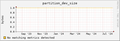 guppy5.mgmt.grid.surfsara.nl partition_dev_size