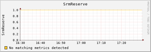 guppy6.mgmt.grid.surfsara.nl SrmReserve