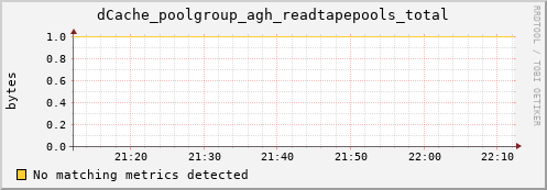 guppy6.mgmt.grid.surfsara.nl dCache_poolgroup_agh_readtapepools_total