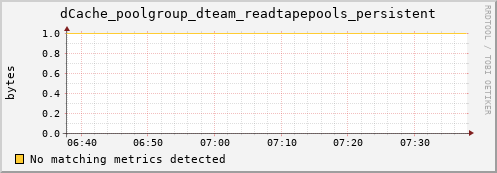 guppy6.mgmt.grid.surfsara.nl dCache_poolgroup_dteam_readtapepools_persistent