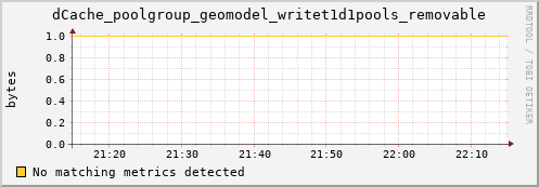 guppy6.mgmt.grid.surfsara.nl dCache_poolgroup_geomodel_writet1d1pools_removable