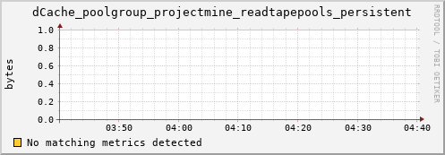 guppy6.mgmt.grid.surfsara.nl dCache_poolgroup_projectmine_readtapepools_persistent