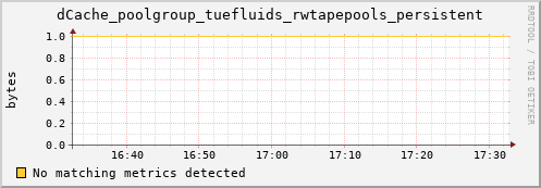 guppy6.mgmt.grid.surfsara.nl dCache_poolgroup_tuefluids_rwtapepools_persistent