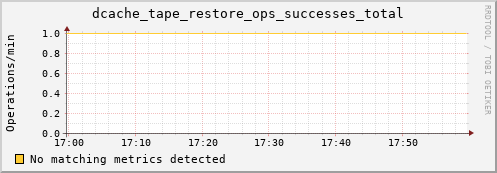 guppy6.mgmt.grid.surfsara.nl dcache_tape_restore_ops_successes_total