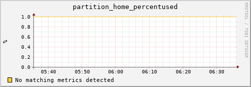 guppy6.mgmt.grid.surfsara.nl partition_home_percentused