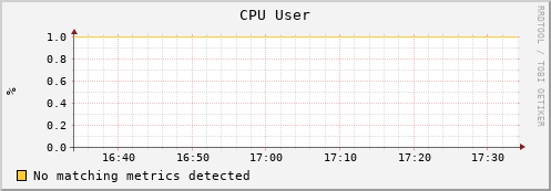 guppy6.mgmt.grid.surfsara.nl cpu_user