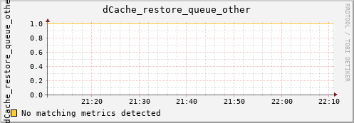 guppy6.mgmt.grid.surfsara.nl dCache_restore_queue_other