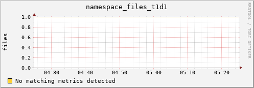 guppy6.mgmt.grid.surfsara.nl namespace_files_t1d1