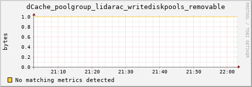 guppy6.mgmt.grid.surfsara.nl dCache_poolgroup_lidarac_writediskpools_removable