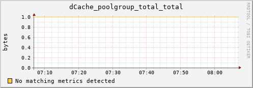 guppy6.mgmt.grid.surfsara.nl dCache_poolgroup_total_total