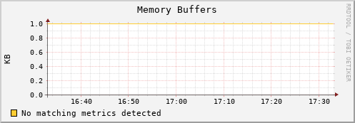 guppy6.mgmt.grid.surfsara.nl mem_buffers