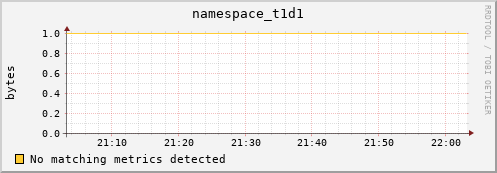 guppy6.mgmt.grid.surfsara.nl namespace_t1d1