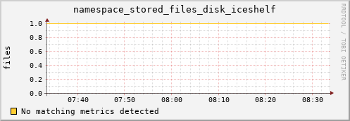 guppy6.mgmt.grid.surfsara.nl namespace_stored_files_disk_iceshelf