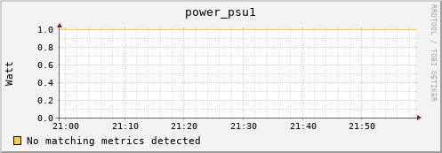 guppy6.mgmt.grid.surfsara.nl power_psu1