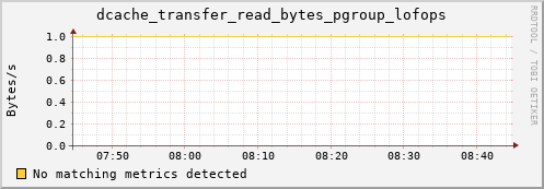 guppy6.mgmt.grid.surfsara.nl dcache_transfer_read_bytes_pgroup_lofops