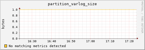 guppy6.mgmt.grid.surfsara.nl partition_varlog_size