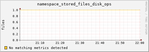 guppy6.mgmt.grid.surfsara.nl namespace_stored_files_disk_ops