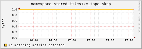 guppy6.mgmt.grid.surfsara.nl namespace_stored_filesize_tape_sksp