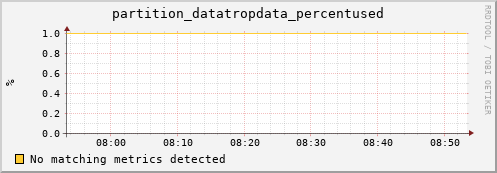 guppy6.mgmt.grid.surfsara.nl partition_datatropdata_percentused