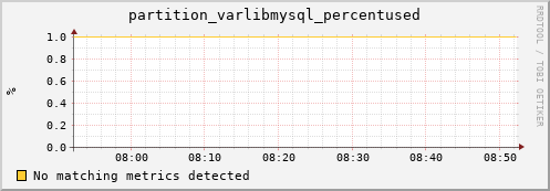 guppy6.mgmt.grid.surfsara.nl partition_varlibmysql_percentused