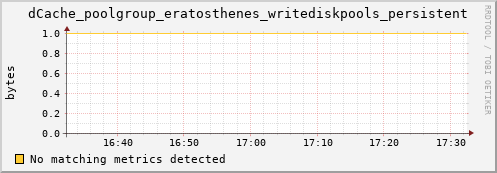 guppy6.mgmt.grid.surfsara.nl dCache_poolgroup_eratosthenes_writediskpools_persistent