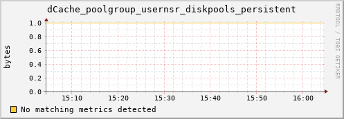 guppy6.mgmt.grid.surfsara.nl dCache_poolgroup_usernsr_diskpools_persistent