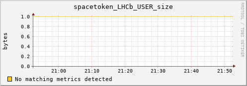 guppy6.mgmt.grid.surfsara.nl spacetoken_LHCb_USER_size