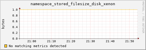 guppy6.mgmt.grid.surfsara.nl namespace_stored_filesize_disk_xenon