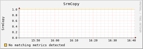 guppy7.mgmt.grid.surfsara.nl SrmCopy