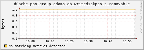 guppy7.mgmt.grid.surfsara.nl dCache_poolgroup_adamslab_writediskpools_removable