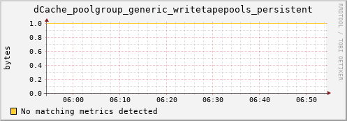 guppy7.mgmt.grid.surfsara.nl dCache_poolgroup_generic_writetapepools_persistent