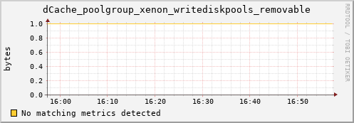 guppy7.mgmt.grid.surfsara.nl dCache_poolgroup_xenon_writediskpools_removable